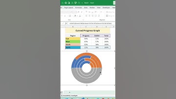 Create Curved Progress Chart in Excel #exceltips #exceltutorial  #productivity