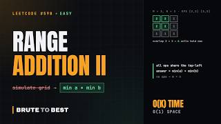 LeetCode #598: Range Addition II, Min Rows Times Min Columns