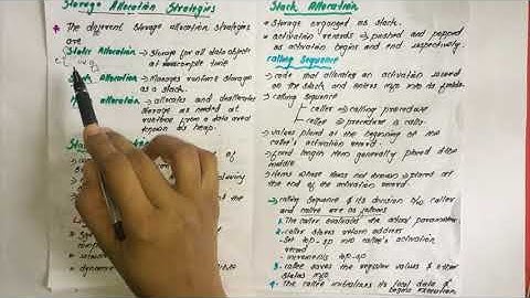 Storage Allocation strategy  STATIC