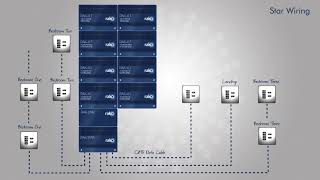 Rako Wired Lighting Controls screenshot 2