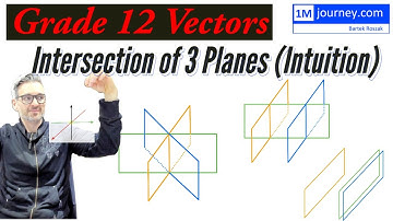 Grade 12 Vectors - Intersection of 3 Planes (Part 1 - Intuition)