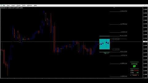 Forex Ultimate Breakout Trading Indicator