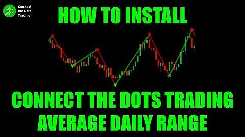 How to Install Average Daily Range Alerts indicator on TradingView