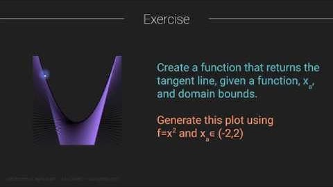 Calculus - computing and graphing tangent lines of a function