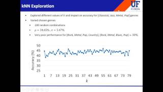 Music Genre Classification