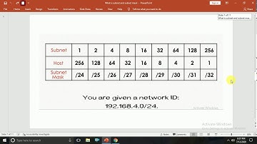 subneting or sub net mask||||vu short lectures