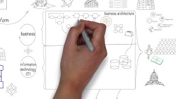 What is Enterprise Architecture EA and why is it important EA concepts explained in a simple way