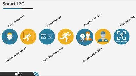 Uniview Product Seminar   IP Camera Feature