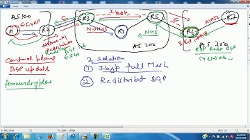 CCNP-BGP(Border Gateway Protocol)-3(K)