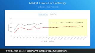 1/103 Gordon Street, Footscray VIC 3011 | AuPropertyReport.Com
