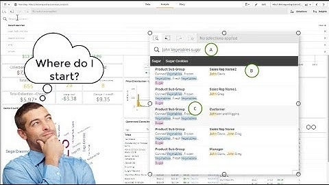 Global Smart Search - Part of the Associative Difference