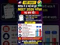 NEET 2026 Exam Cancel? NTA Big Breaking News | NEET 2026 New Exam Date Latest Update