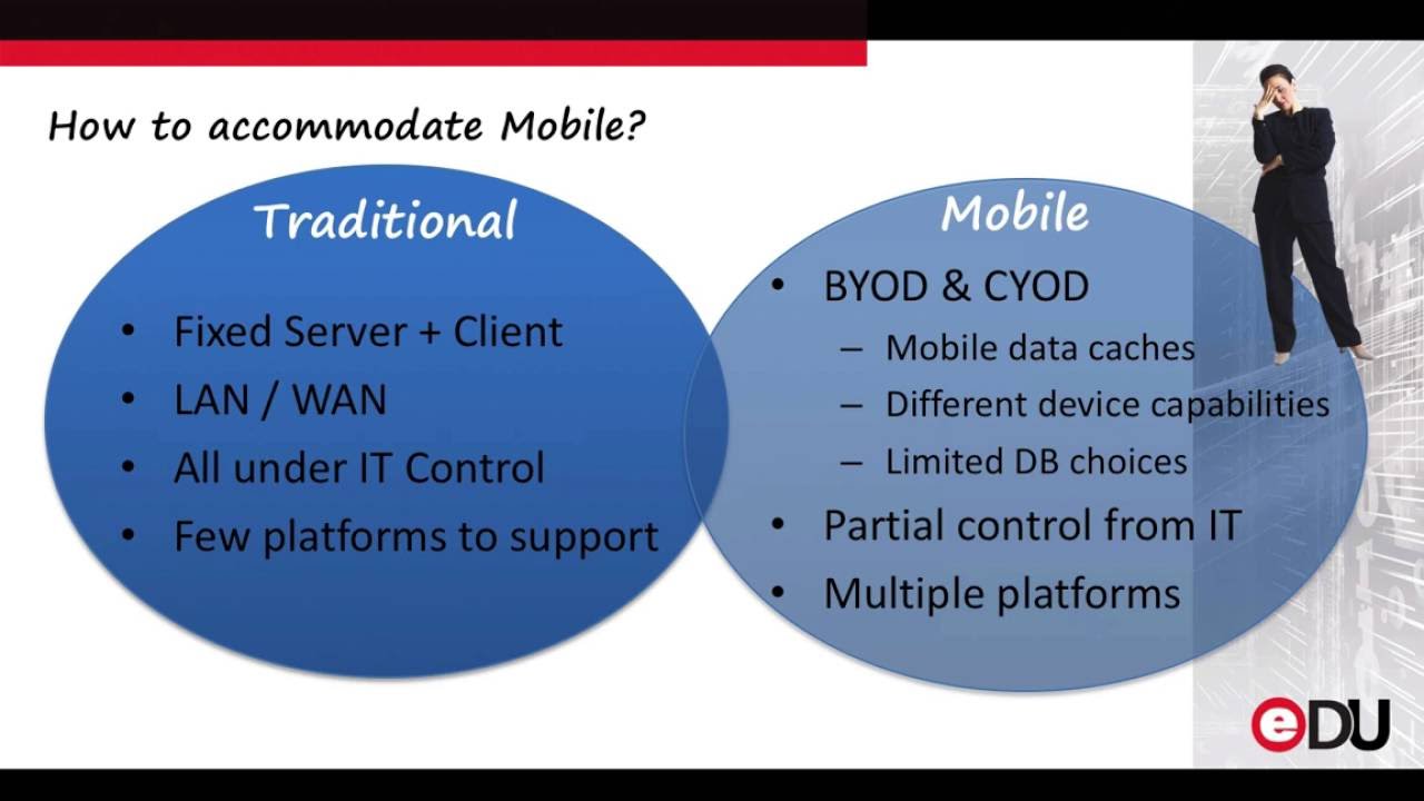 Addressing Data Mobilization and IoT challenges - Data U - YouTube