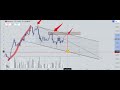ETHEREUM ETH USDT vai acordar.
