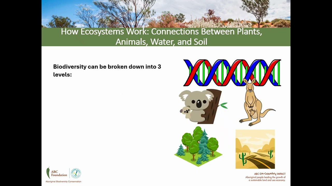 ABC Foundation Carbon Farming Webinar: 2 - Nature Repair
