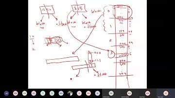 Cache Memory, Placement Policies, Misc cache topics, Computer Architecture Lec 5b / 14 [Urdu]