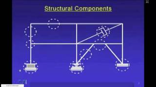 lecture-01-Performance Based Design