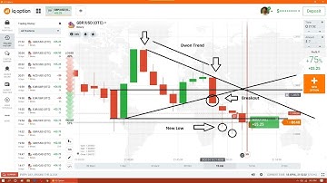 Extreme Binary Options Trading 80% win rate by Zico (way to reading candlestick)