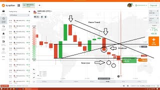 Extreme Binary Options Trading 80% win rate by Zico (way to reading candlestick)