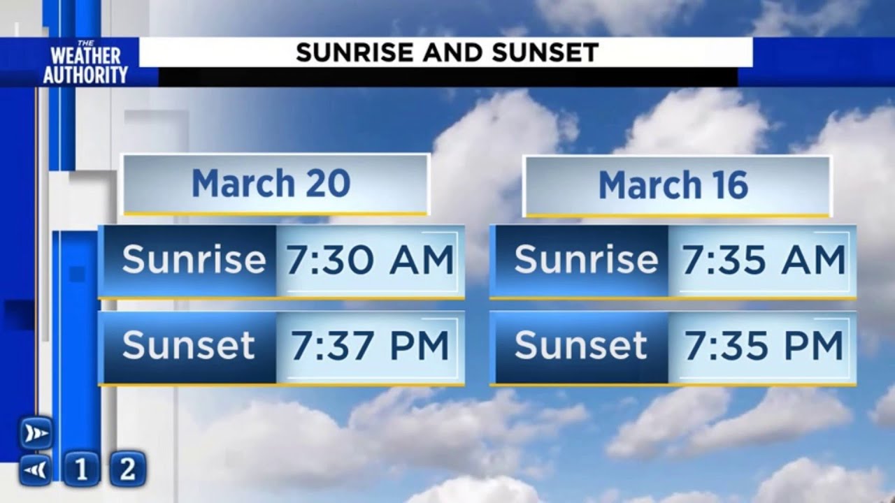 What the 1st day of spring really means