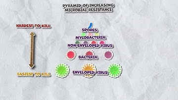 S-7XTRA – Way of the future education campaign – Video 2