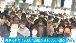 東京都で新たに78人感染確認　100人以下は1週間ぶり(2020年10月12日)