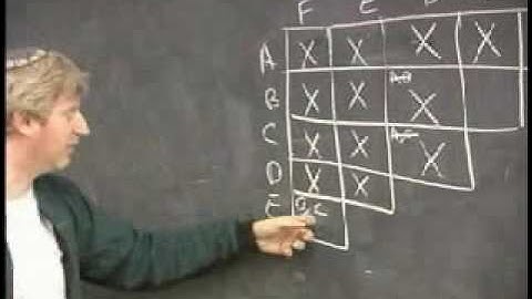 Lecture 4 -  Minimizing Finite State Machines (Part 6/9)