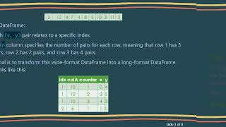 How to Melt a Pandas DataFrame with Multiple Coordinate Columns Efficiently