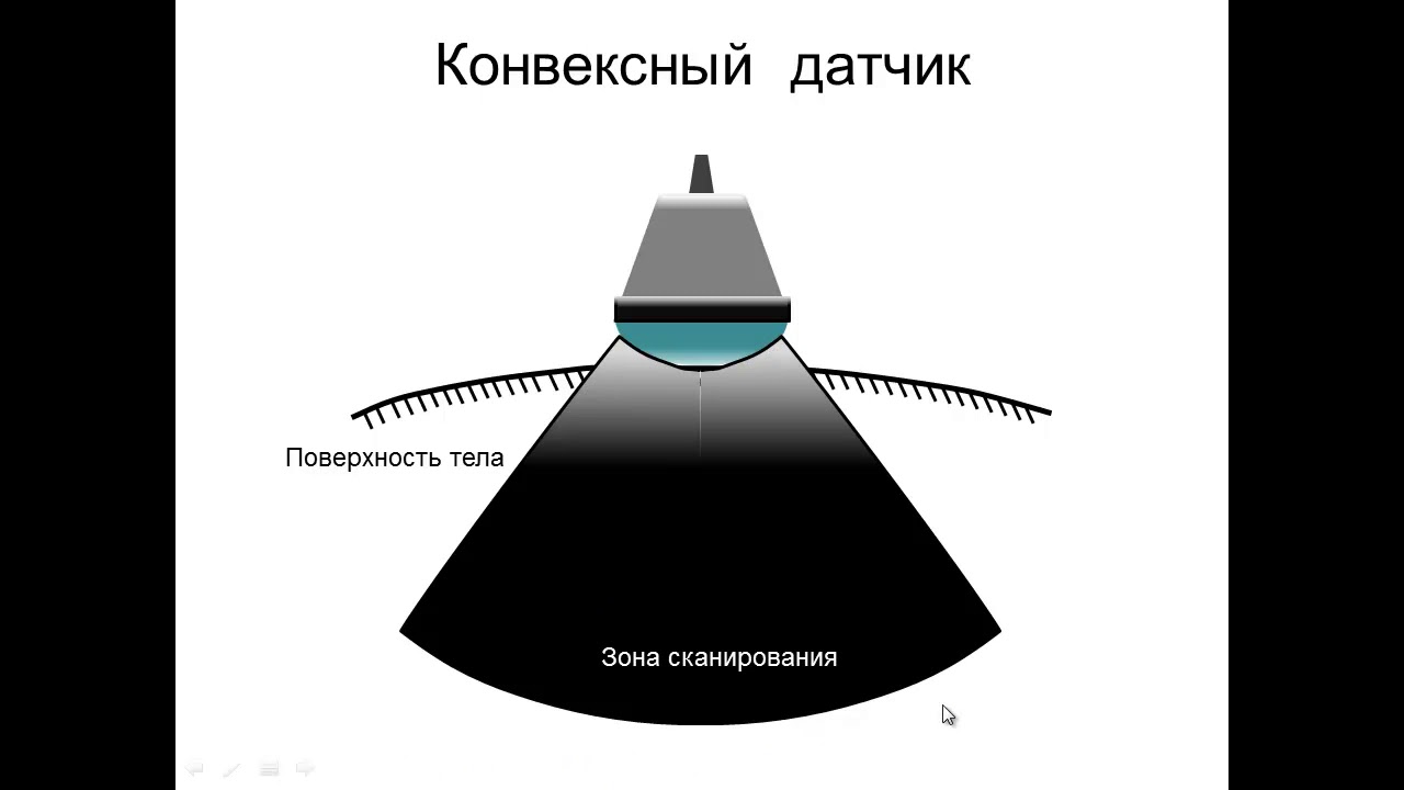 Типы датчиков положения