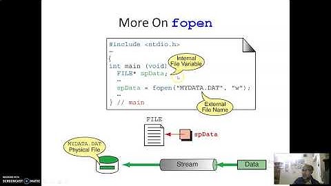 Topic 2 fopen and fclose