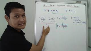 FIZIK F4 KSSM - Hukum Kegravitian Semesta Newton (Part 1) - Cikgu Hashim FIZIK F4 KSSM - Hukum Kegravitian Semesta Newton (Part 1) - Cikgu Hashim