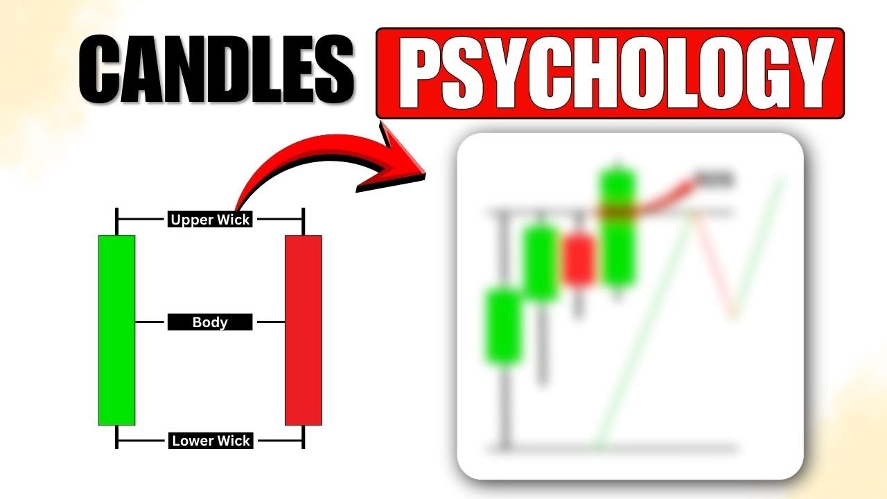 Candle Psychology Masterclass | Candlestick Secrets, Buyer vs Seller Mindset |