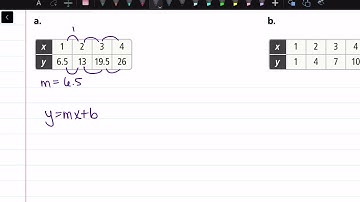 How to Find Linear Functions from Tables: Lesson 3-2, Example 4 Part A | Math Energy TV