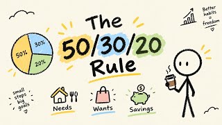 The 50/30/20 Rule Explained In Under 3 Minutes