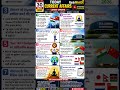 🔥 30 May 2026 Current Affairs in One Chart! #CurrentAffairs #GK #RankMintGK #UPSC #SSC #RailwayExam