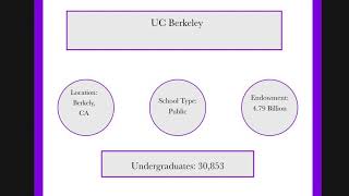 UC Berkeley Guide: Quick Overview of UC Berkeley