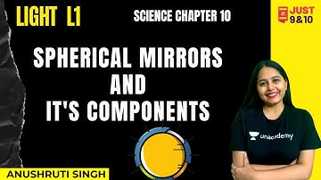 Light L1 | Spherical Mirrors and It