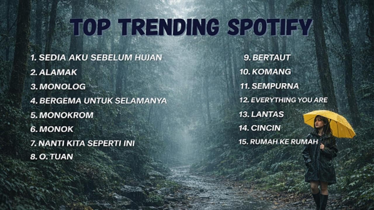 Lagu Hits Spotify Indonesia 2026🌙 Chill, Galau & Viral