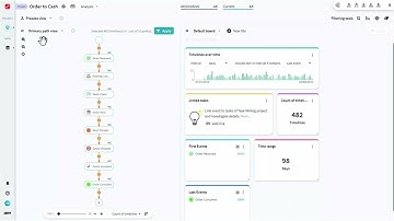 ABBYY Timeline: General Overview (Demo)