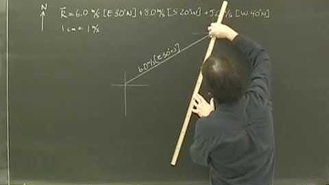 Vector Addition (Graphically) Physics Lesson for high school