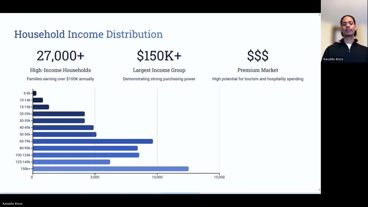 Next Stop: Oshawa — Canada's Fastest-Growing Urban Gem