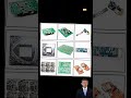 Power Bank PCB A Customizable Solution #electronicssmt #smtpcbdesign #pcb #smt