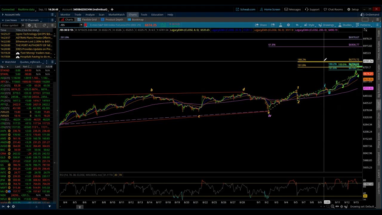 S&P 500 / Elliott Wave Daily Update 9/15/205 by Michael Filighera