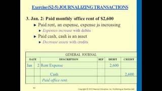 Journalizing Transactions - Professor Victoria Chiu