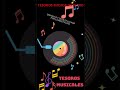 Short Retro Music 009 #miguelgallardo #remix #kpop