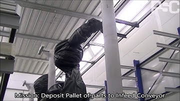 PSC - Dual Arm Industrial Robots Loading and Unloading parts on Racks