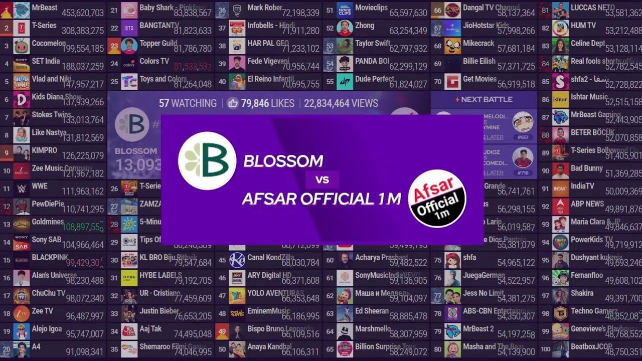 AFSAR OFFICIAL 1M pass through channels Rainbow ring? (MDM top 100 live)