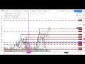 اسواق العملات والمعادن ١٨ ٧ ٢٠١٩ شادي السعدني 