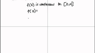 Calculus Made Easy: Limit Review Part 1 (1-14)