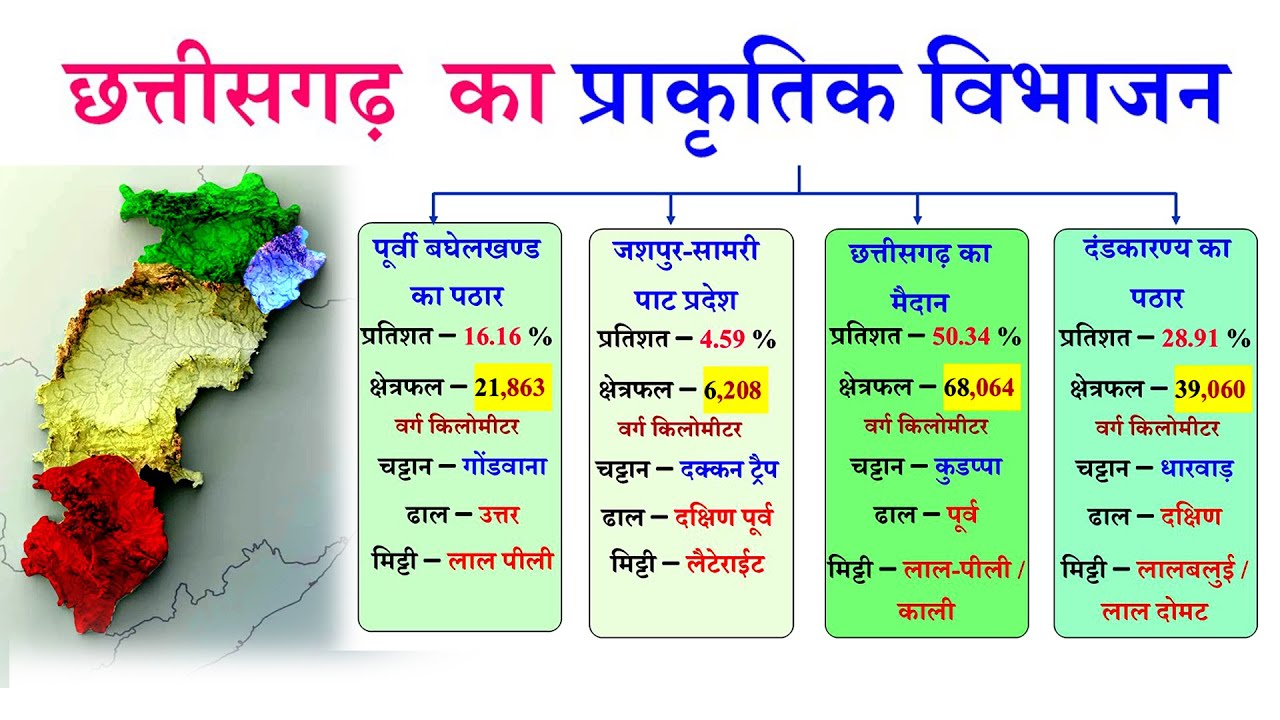 छत्तीसगढ़ का प्राकृतिक विभाजन (भाग-1)| Natural division of Chhattisgarh